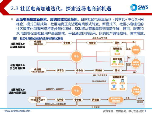 阿里淘菜菜重構社區電商版圖 申萬宏源社會經濟咨詢服務解析