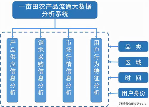 中央財經大學教授深度解讀 一畝田農業大數據如何重塑農產品供應鏈數字化新生態