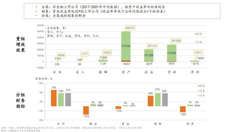 朱云來關于經濟增長的幾個分析思路及社會經濟咨詢服務價值