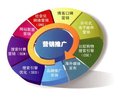 《尚成咨詢》如何開展有效的網絡營銷推廣 社會經濟咨詢服務的數字化突圍之路