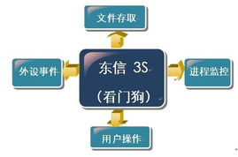 東信金融 社會(huì)經(jīng)濟(jì)咨詢服務(wù)的戰(zhàn)略價(jià)值與實(shí)踐路徑