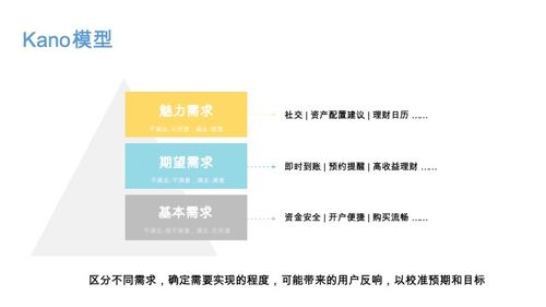當(dāng)金融遇見互聯(lián)網(wǎng) 產(chǎn)品經(jīng)理視角下的社會(huì)經(jīng)濟(jì)咨詢服務(wù)創(chuàng)新
