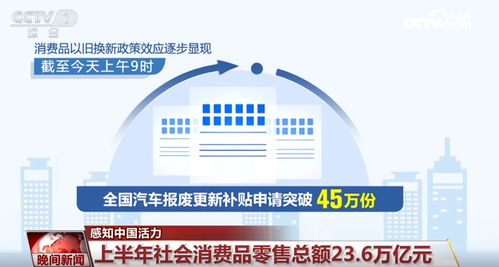 透過一組經濟數據感知中國活力 多領域蓄勢聚能，強底氣