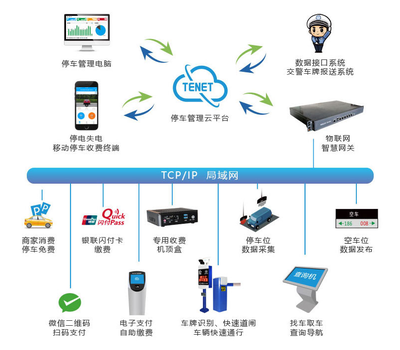淺談德立云智慧停車(chē)管理系統(tǒng)安裝需要知曉的事項(xiàng)