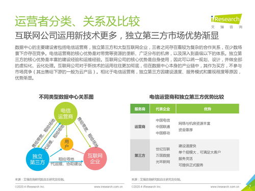 數(shù)據(jù)驅(qū)動(dòng)未來 從數(shù)據(jù)中心洞察看旅游開發(fā)項(xiàng)目的數(shù)字變革