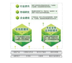賽迪數(shù)據(jù)在線 工業(yè)和信息化融合的數(shù)據(jù)領(lǐng)航者與專業(yè)信息咨詢服務(wù)